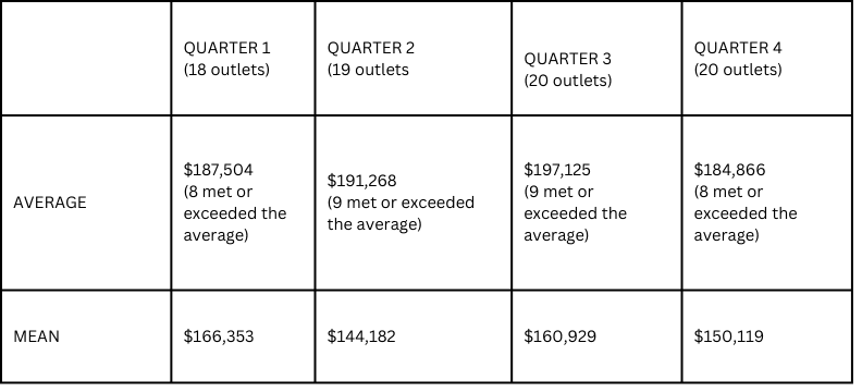 franchise item 19 fdd basic disclosure